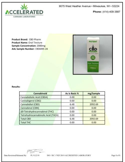 CBD Tinctures 250 mg - 5000 mg